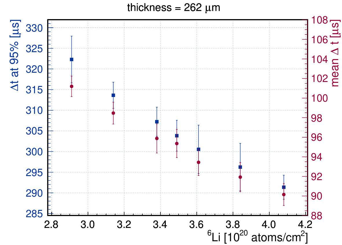Figure 23